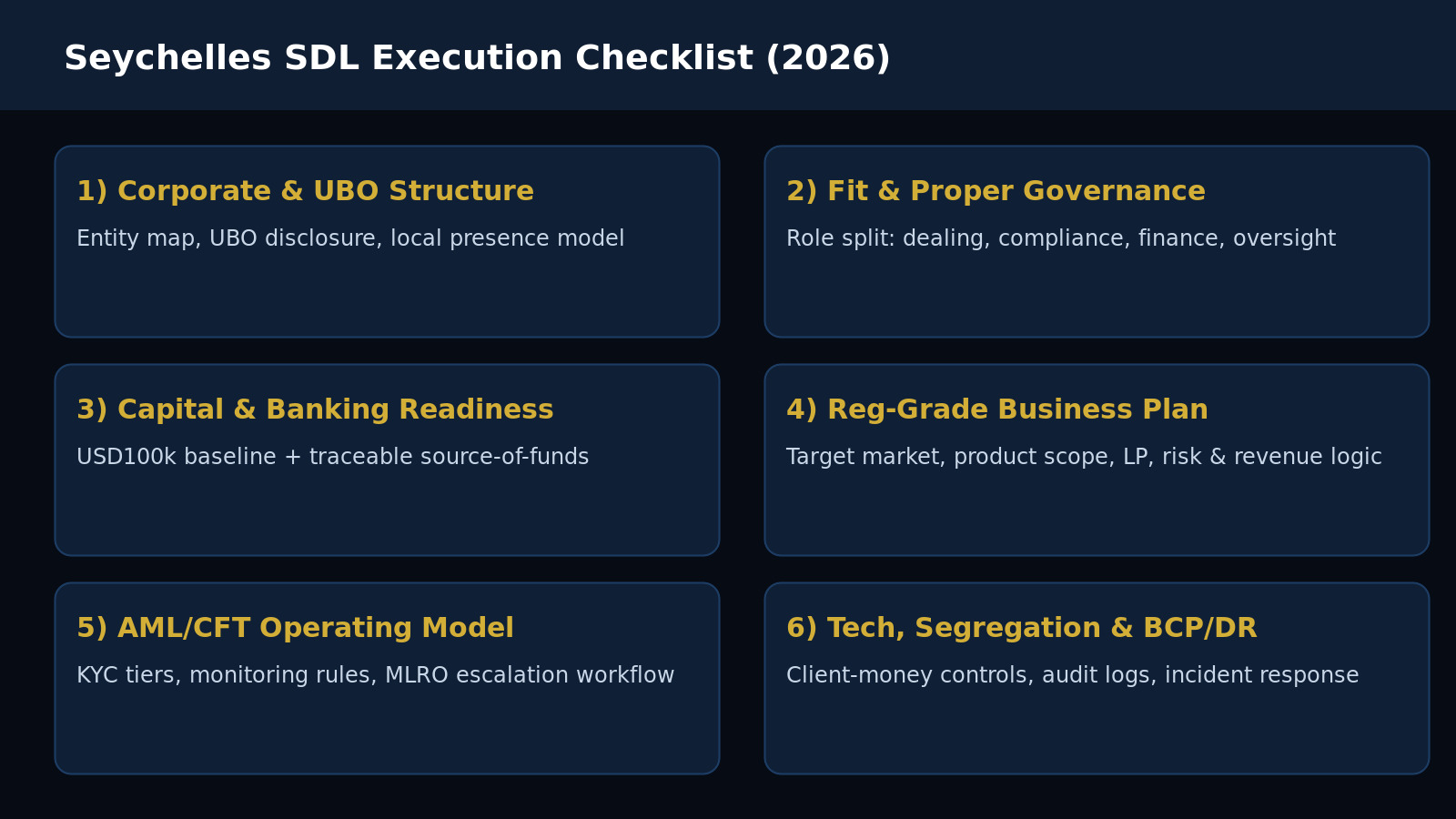 Seychelles SDL Execution Checklist